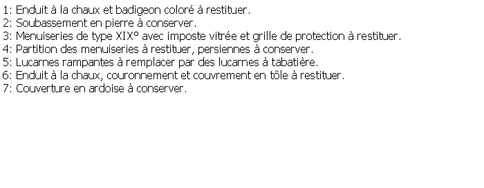 Zone de Texte: 1: Enduit  la chaux et badigeon color  restituer.2: Soubassement en pierre  conserver.3: Menuiseries de type XIX avec imposte vitre et grille de protection  restituer.4: Partition des menuiseries  restituer, persiennes  conserver.5: Lucarnes rampantes  remplacer par des lucarnes  tabatire.6: Enduit  la chaux, couronnement et couvrement en tle  restituer.7: Couverture en ardoise  conserver.