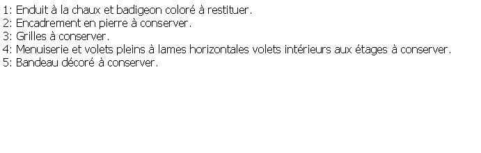 Zone de Texte: 1: Enduit  la chaux et badigeon color  restituer.2: Encadrement en pierre  conserver.3: Grilles  conserver.4: Menuiserie et volets pleins  lames horizontales volets intrieurs aux tages  conserver.5: Bandeau dcor  conserver.